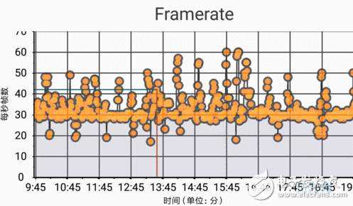 小米澎湃S1性能怎樣？小米5C、紅米Note4X實測對比