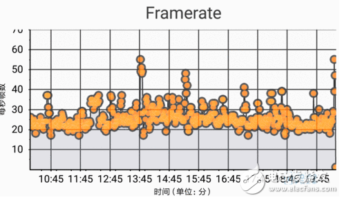 小米澎湃S1性能怎樣？小米5C、紅米Note4X實測對比