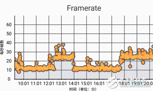 小米澎湃S1性能怎樣？小米5C、紅米Note4X實測對比