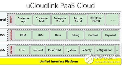 MWC2017大會上國產(chǎn)商推出一款不用插SIM卡的智能手機GlocalMe，締造了新的“全球第一”！