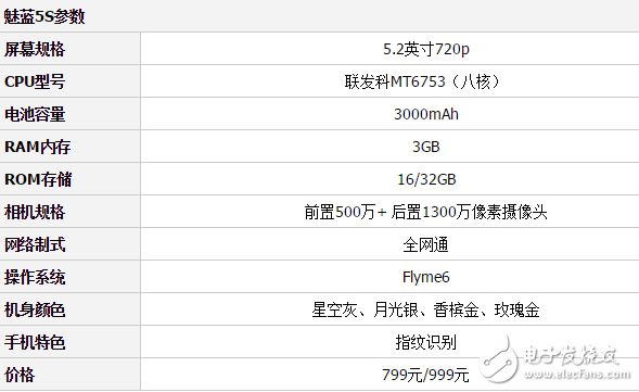 千元之爭！魅藍(lán)5s和榮耀8青春版，你看好誰?