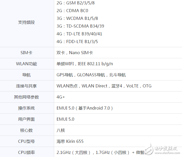 買機贈話費？榮耀8青春版僅售1299元！還要送你200話費