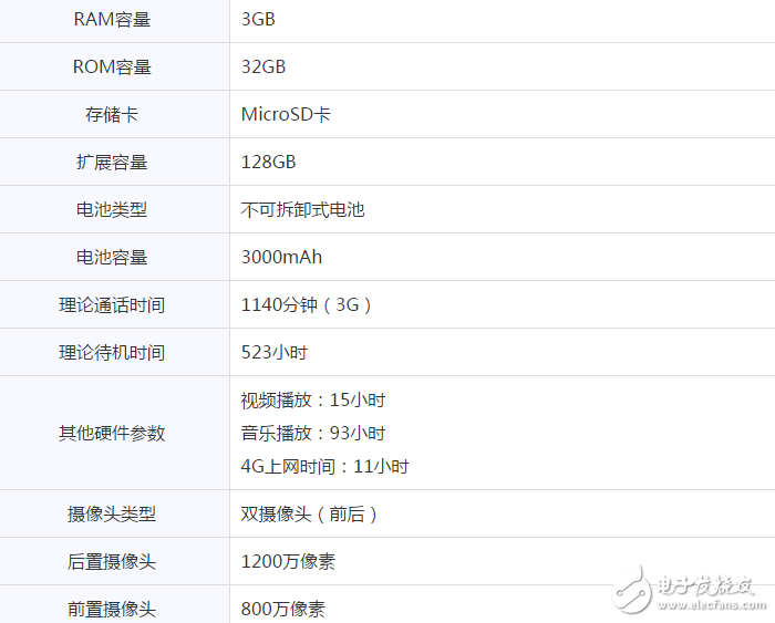 買機贈話費？榮耀8青春版僅售1299元！還要送你200話費