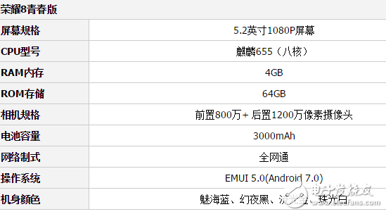 千元之爭！魅藍(lán)5s和榮耀8青春版，你看好誰?