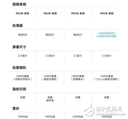 除了名字不同，小米5/5C/5S/5S Plus都有什么不一樣呢？