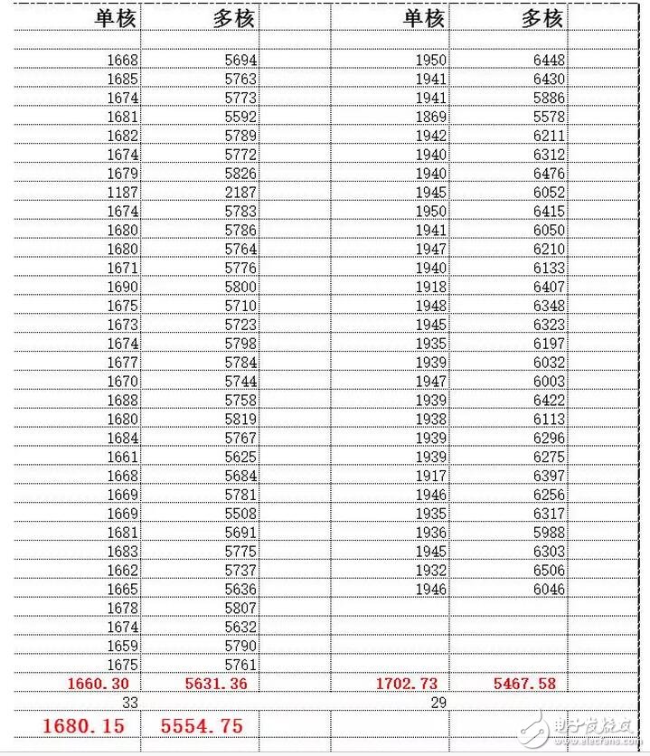 華為榮耀V9評測：榮耀V9手機跑分詭異，知道真相后我沉默了