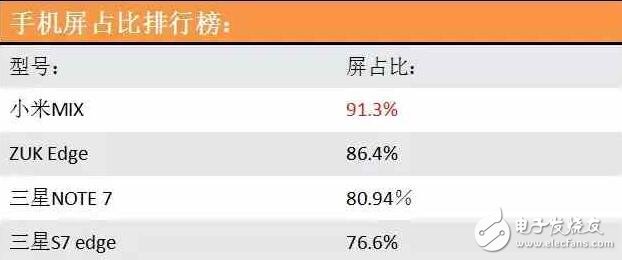 比小米MIX驚艷！三星s8edge和iphone8或許是最期待2款全面屏手機(jī)