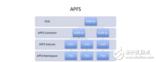 蘋果iOS10.3，不可小覷的一次更新iOS10.2越獄者們就不要想搞事情了