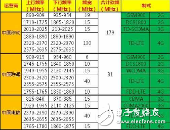 小米5C這個福利有點大, 破解支持聯(lián)通還有望支持電信VoLTE