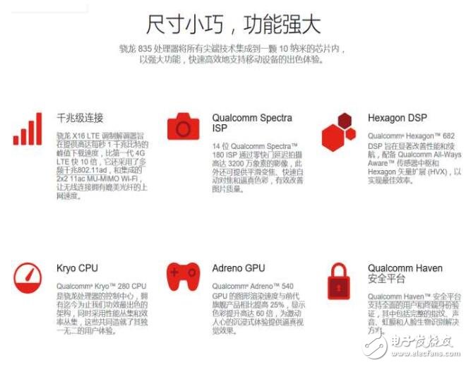 最強(qiáng)戰(zhàn)將驍龍835：三星S8、OPPOFind 9、小米6/6 plus孰強(qiáng)孰弱？