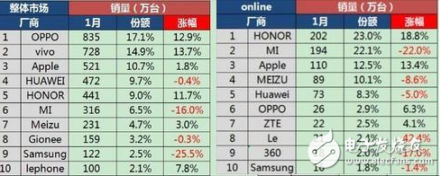 小米能靠“澎湃”自主芯片絕地反擊嗎？還能否重奪以往的輝煌！