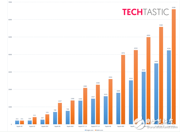 蘋果新iPadPro2傳聞匯總 發(fā)布了你會(huì)買嗎？