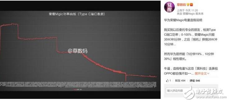 華為榮耀magic怎么樣？榮耀Magic快充造假，35W充電實(shí)際只能堅(jiān)持5分鐘