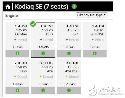 柯迪亞克：最有誠意的德系SUV，品質(zhì)不輸途觀L，17萬還買啥冠道