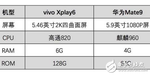 vivoXplay6大戰(zhàn)華為Mate9，真機(jī)王者榮耀實(shí)測(cè)誰才是王者