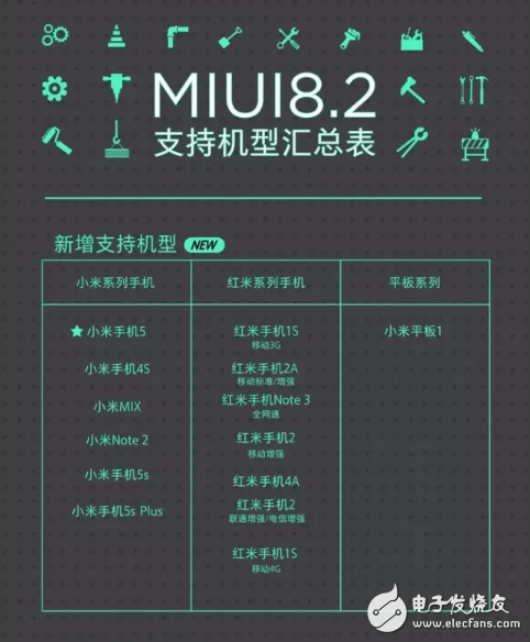 小米5正式升級(jí)MIUI8.2 MIUI8.2適配機(jī)型一覽