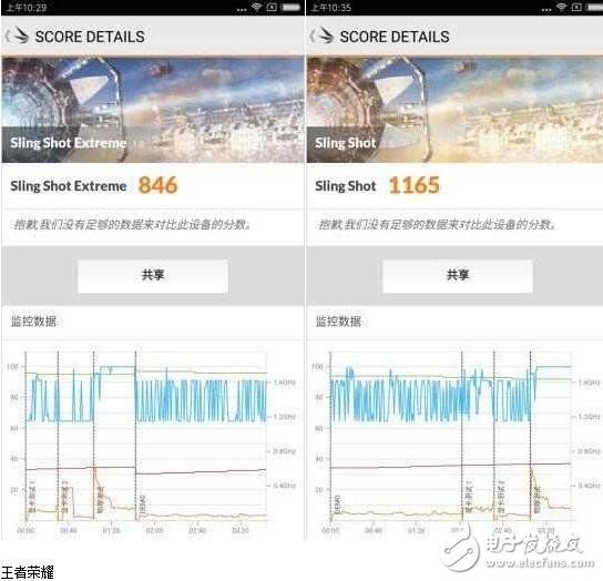 小米5C怎么樣？小米5C澎湃S1芯片評測