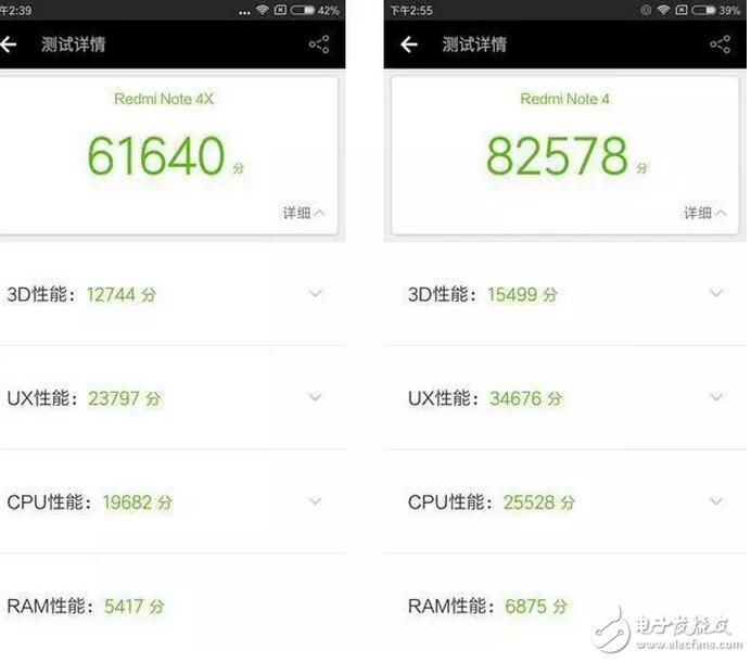 紅米Note4x評測：對比紅米4x，“兩代同堂”顏值性能你更喜歡誰？