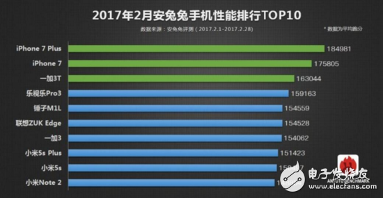一言不合就跑分，但跑分成績(jī)真能跑出世界第一？