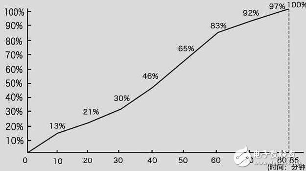 美圖T8評(píng)測：美圖T8手機(jī)性價(jià)比怎么樣？細(xì)節(jié)決定成敗看了就知道
