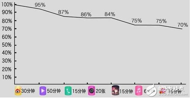美圖T8評(píng)測：美圖T8手機(jī)性價(jià)比怎么樣？細(xì)節(jié)決定成敗看了就知道
