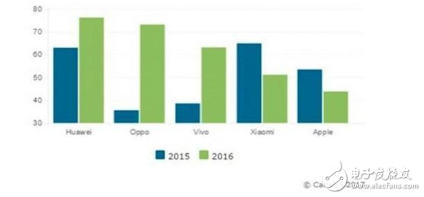 中國特供版紅色iPhone7也難以挽回蘋果潰敗之勢，你是拋棄蘋果的人嗎？