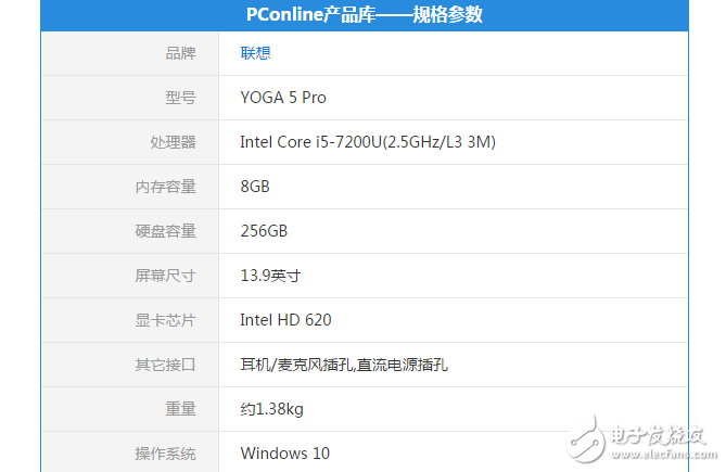 聯(lián)想YOGA 5 Pro私人定制版打破常規(guī)，從外觀(guān)到性能都個(gè)性十足！