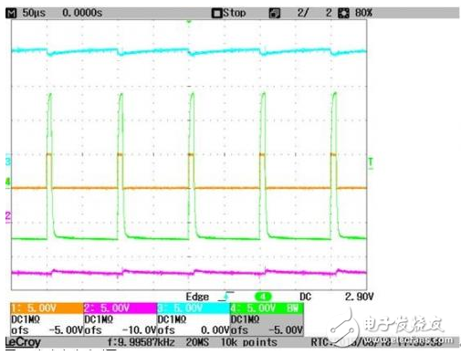 如何用一顆IGBT撬動(dòng)電動(dòng)汽車(chē)逆變器？