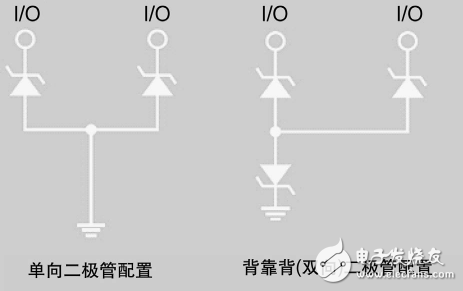 可穿戴設(shè)備如何設(shè)計(jì)靜電保護(hù)？