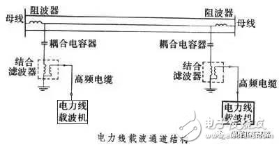 干貨：物聯(lián)網(wǎng)通訊方式掌上資料大全