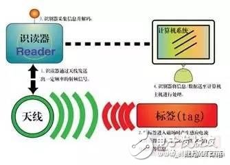 干貨:物聯(lián)網(wǎng)通訊方式掌上資料大全
