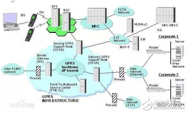 干貨:物聯(lián)網(wǎng)通訊方式掌上資料大全