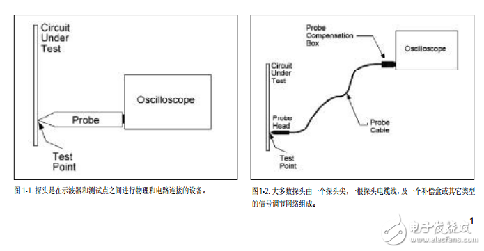 探頭入門資料下載