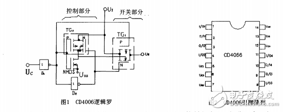 用模擬開關(guān)擴(kuò)展示波器的功能
