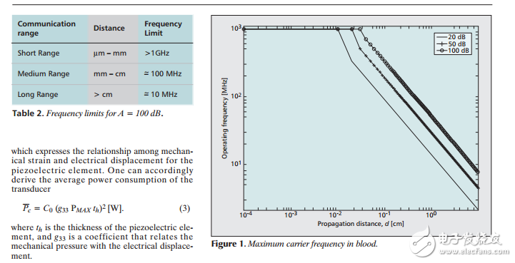 基于超聲波的低功耗體域網(wǎng)論文