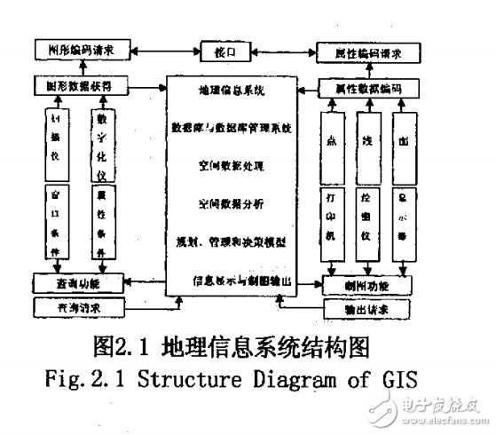 GISGPSGPRS的移動(dòng)車輛監(jiān)控系統(tǒng)的設(shè)計(jì)與研究