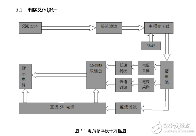 基于單片機(jī)的電動車智能充電器的設(shè)計