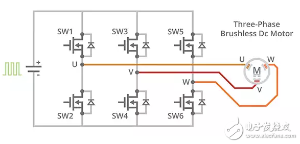 BLDC電機(jī)換向的最有效方法是什么？
