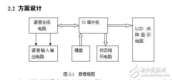 基于ISD4004和51單片機的公交車報站系統(tǒng)
