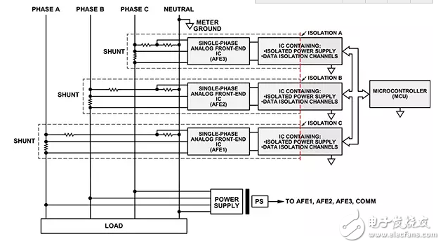 如何簡(jiǎn)化高精度多相電能表的設(shè)計(jì)