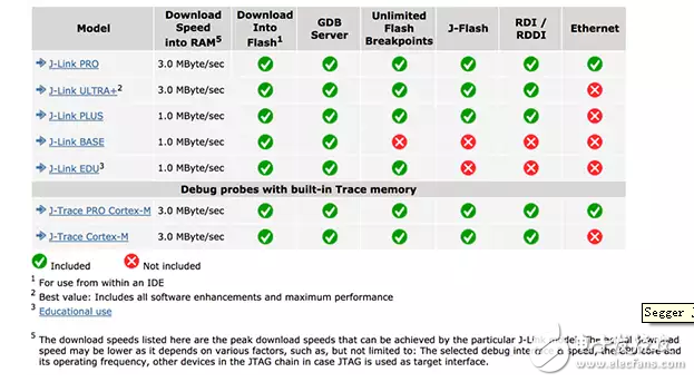 降低成本的時(shí)間到市場的專業(yè)嵌入式開發(fā)工具