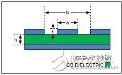 可穿戴PCB設(shè)計師需要關(guān)注的三大塊