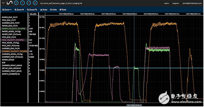 一種簡單的存儲和可視化物聯網傳感器數據的方法