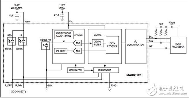 理解和解決血氧水平監(jiān)測設計面臨的挑戰(zhàn)