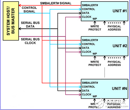 使用AMP DC / DC轉(zhuǎn)換器，實現(xiàn)真正的數(shù)字電源互操作性