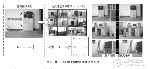 基于概念地圖的機器人導(dǎo)航方法