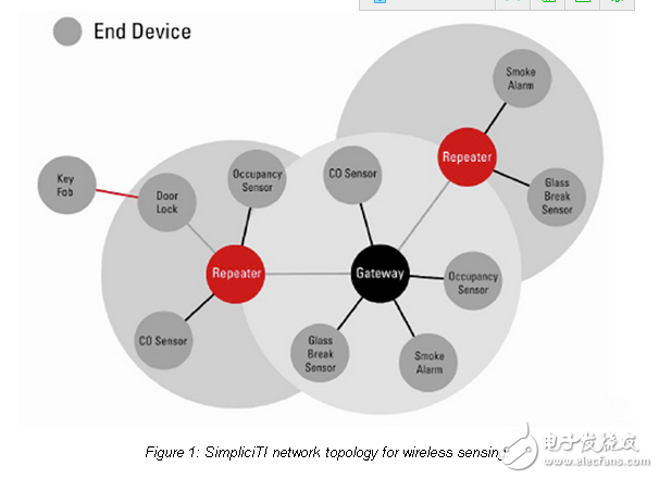 專有協(xié)議可以降低簡(jiǎn)單傳感器網(wǎng)絡(luò)的成本嗎？