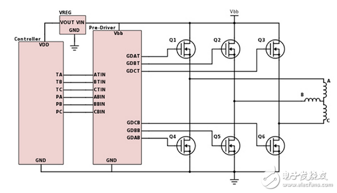 讓您的汽車與恩智浦的Kinetis電機套件運行