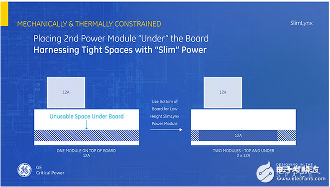 負空間應用設計：PC板電源設計的數(shù)字控制技術(shù)