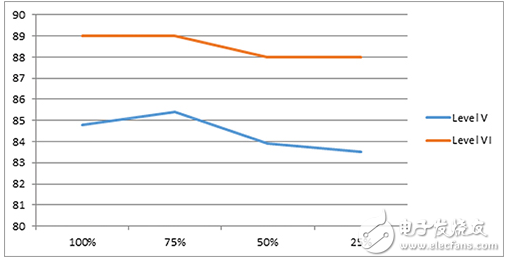 能效標準總是前所未有的嚴格意味著外部電源制造商需要持續(xù)的創(chuàng)新